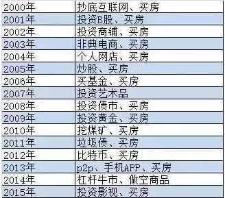 坤鹏论：首富王健林提了1亿小目标 却让多少人对未-坤鹏论