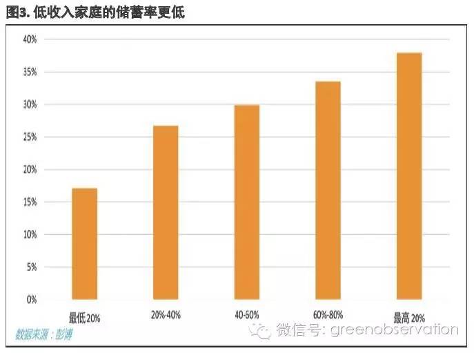 香港最富有1%的人占gdp_大揭底 你身边哪些东莞朋友年薪10万