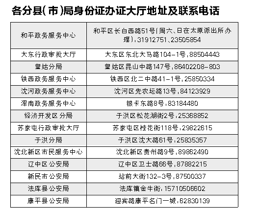 沈阳各区人口_沈阳房产地图 各区最受关注的楼盘推荐 看看您适合住哪(3)