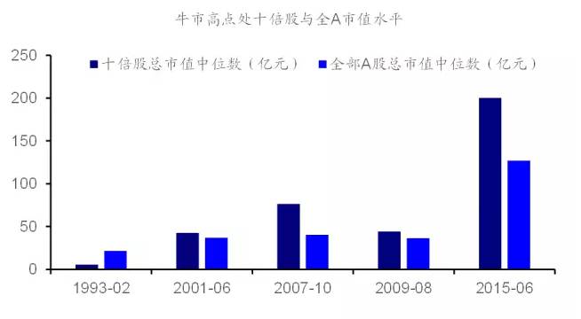 随机人口增长模型怎么解_人口普查(2)