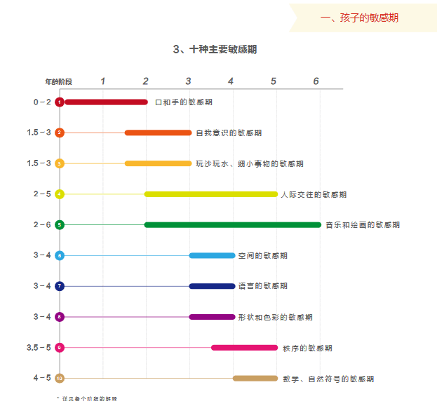 儿童敏感期之何为敏感期