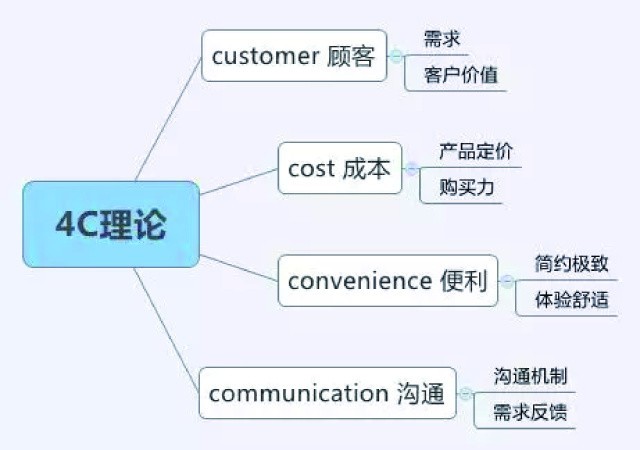 人口基本概念_人力资源(2)