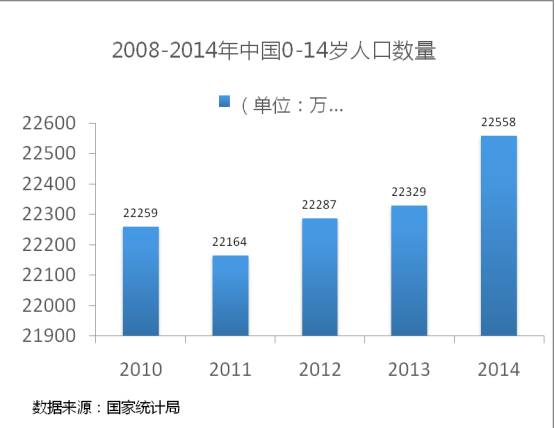 怎么刺激人口增长_人口增长