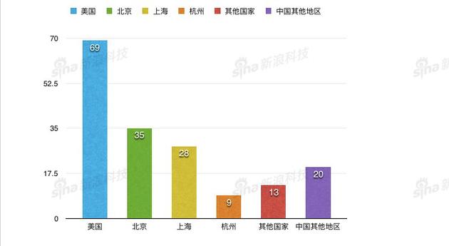 德国在中国投资多少人口_二战德国人口图(2)