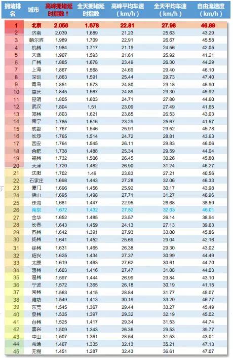 一线城市gdp最新排名_2020年新一线城市gdp排名 新一线城市的GDP是多少(3)