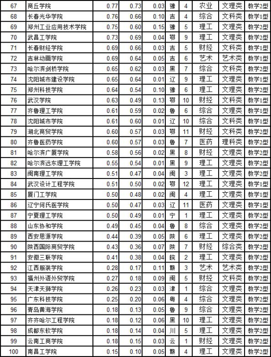 多一份了解多一个选择,报考民办大学看这里!