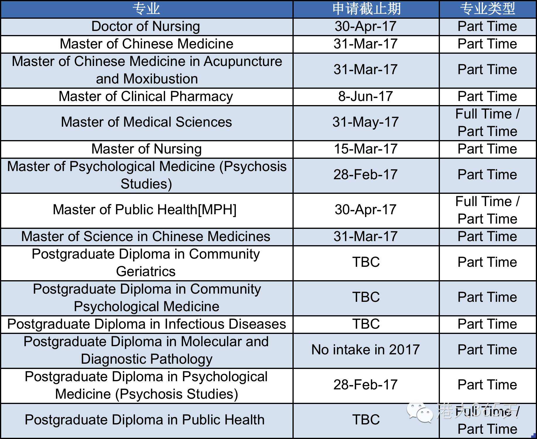 香港大学公布了2017硕士申请列表丨金融专业