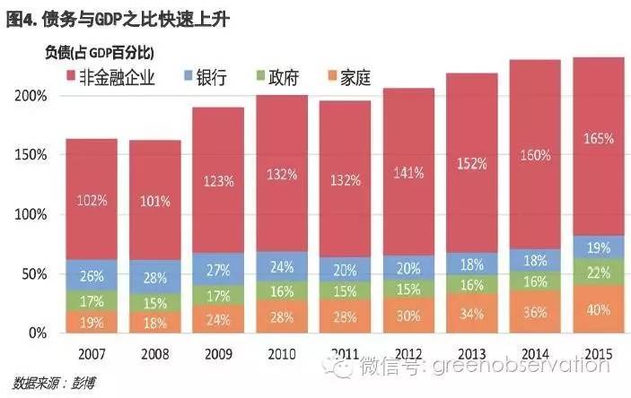 gdp和总产出(3)