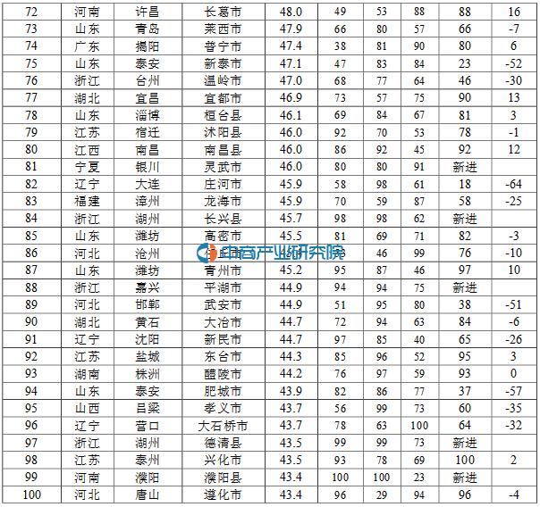 陕西省各县人口排名_江西省各县市区人口排名-江西各县人口和面积排行榜,2(3)