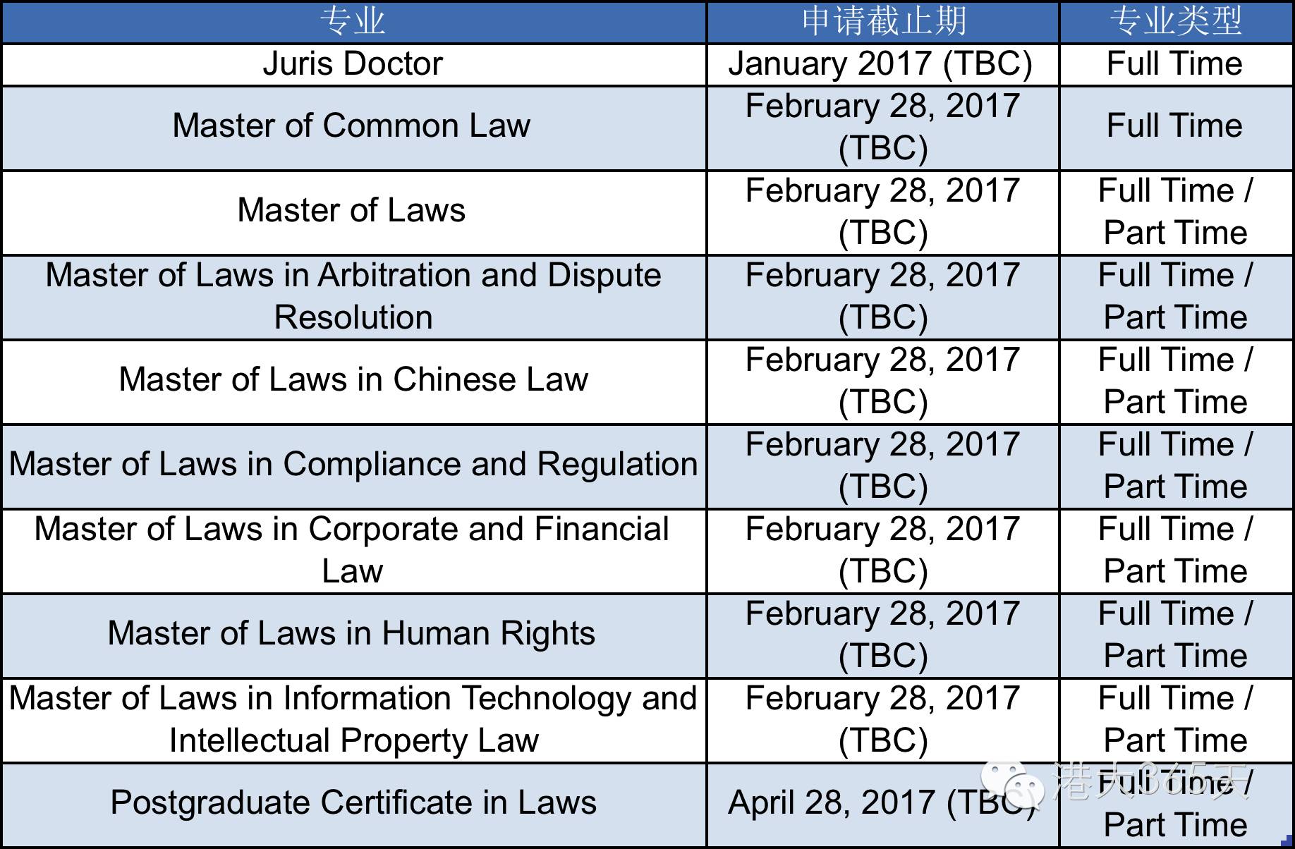 香港大学公布了2017硕士申请列表丨金融专业