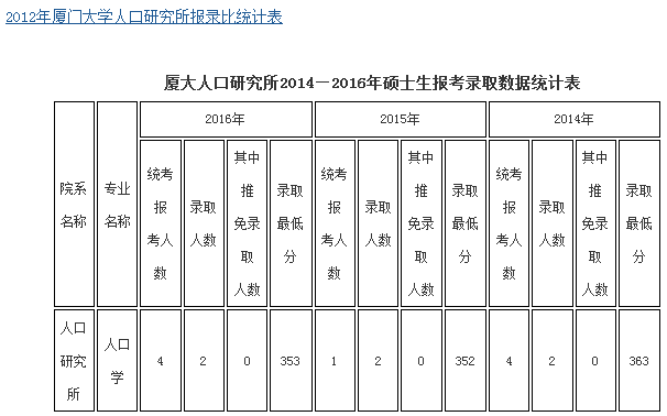 厦大人口_听,百年钟声响,学子书声起(2)