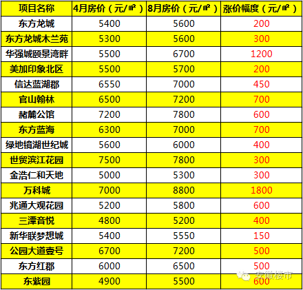 阜阳人口有多少_阜阳常住人口数据出炉 界首常住人口居然......