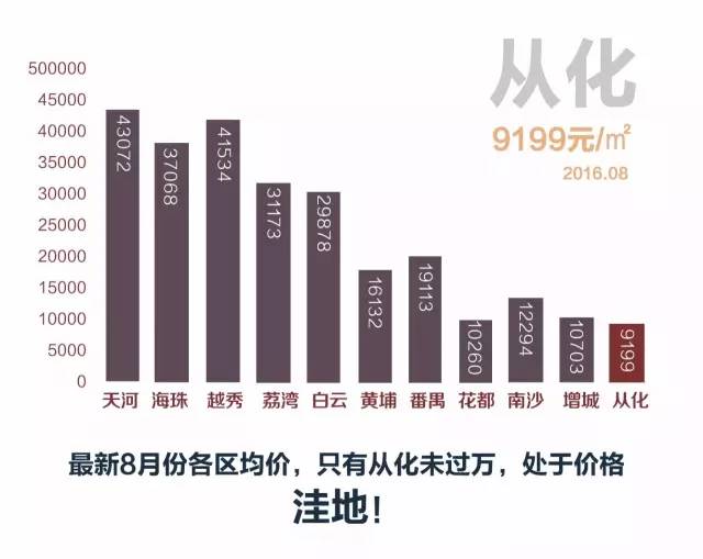 从化经济总量_从化社会经济手抄报(2)