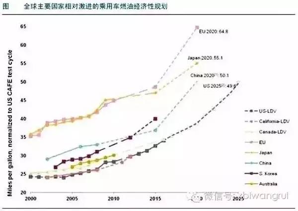 能源占GDP多少_中国制造业占gdp比重(2)