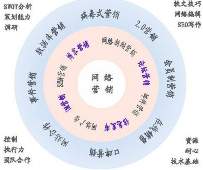 "差异化策略"在企业营销中的运用 马骏腾2(1)