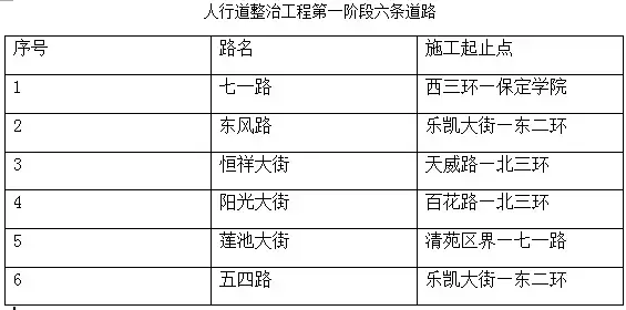 唐县曲阳gdp_保定GDP和人口排名,唐县排第几(2)