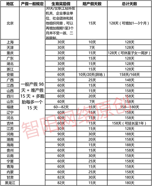 计划生育减少多少人口_重庆年内实行网上办准生证 办证时间将缩短(2)