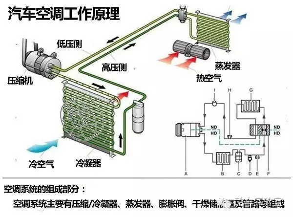 客车离合器的工作原理_汽车离合器的工作原理(3)