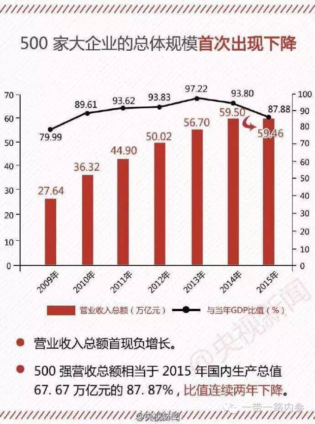 西藏怎么增加gdp_谁说北方GDP失守 这些地方被看好(3)