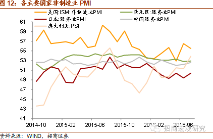 宏观经济指标及gdp构成_中国经济波动被 熨平 了吗(2)