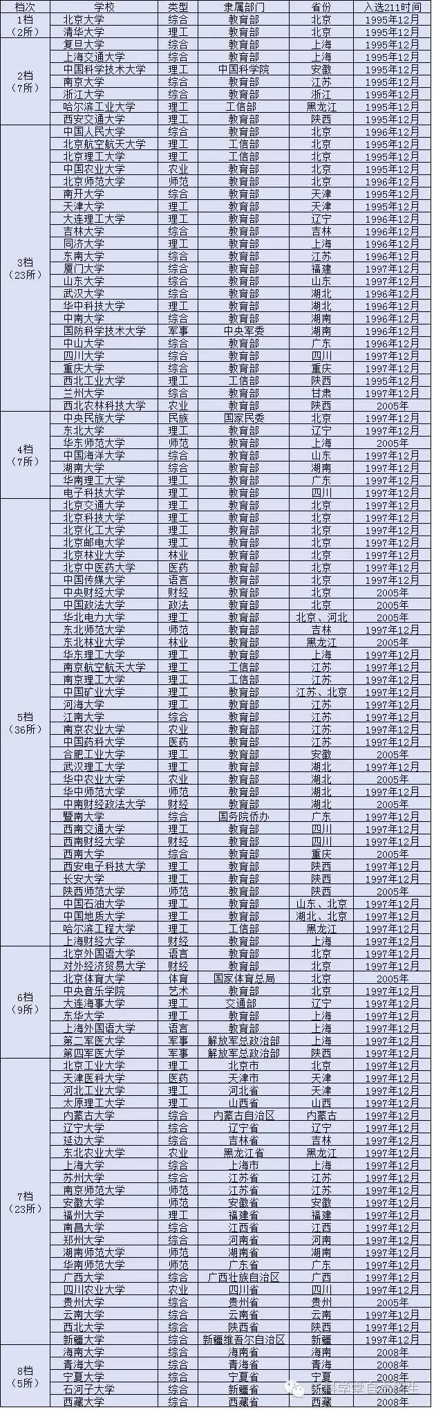 全国政协委员,河南大学校长娄源功说:"在全国800多所本科高校中,有三