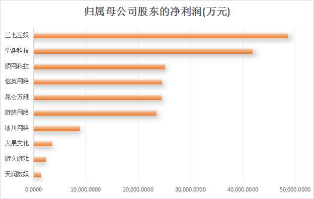 游戏行业GDP排名_中国城市gdp排名2020