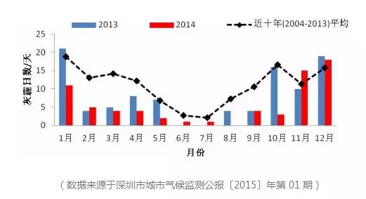 十二五人口_人口普查图片(3)