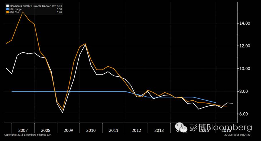 杰克逊gdp_迈克尔·杰克逊