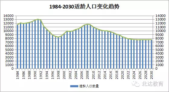 中国人口统计年鉴_中国人口统计年鉴 2006