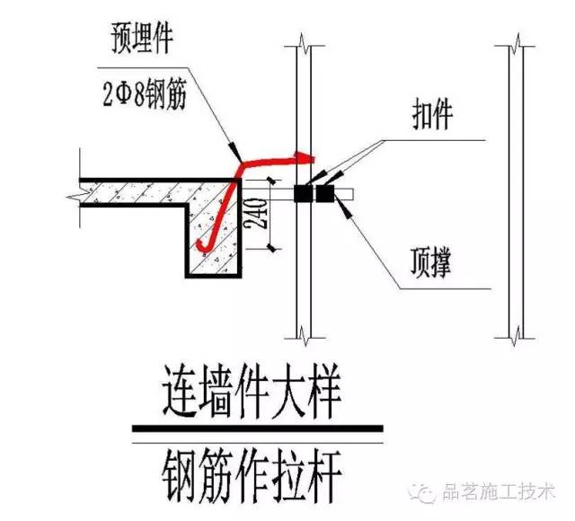 刚性连墙件:剪刀撑6.6.