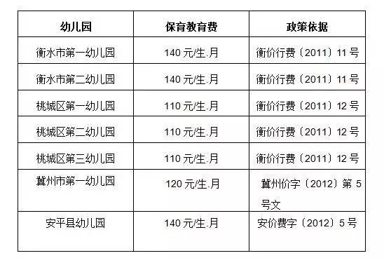 衡水:幼儿园收费政策和标准