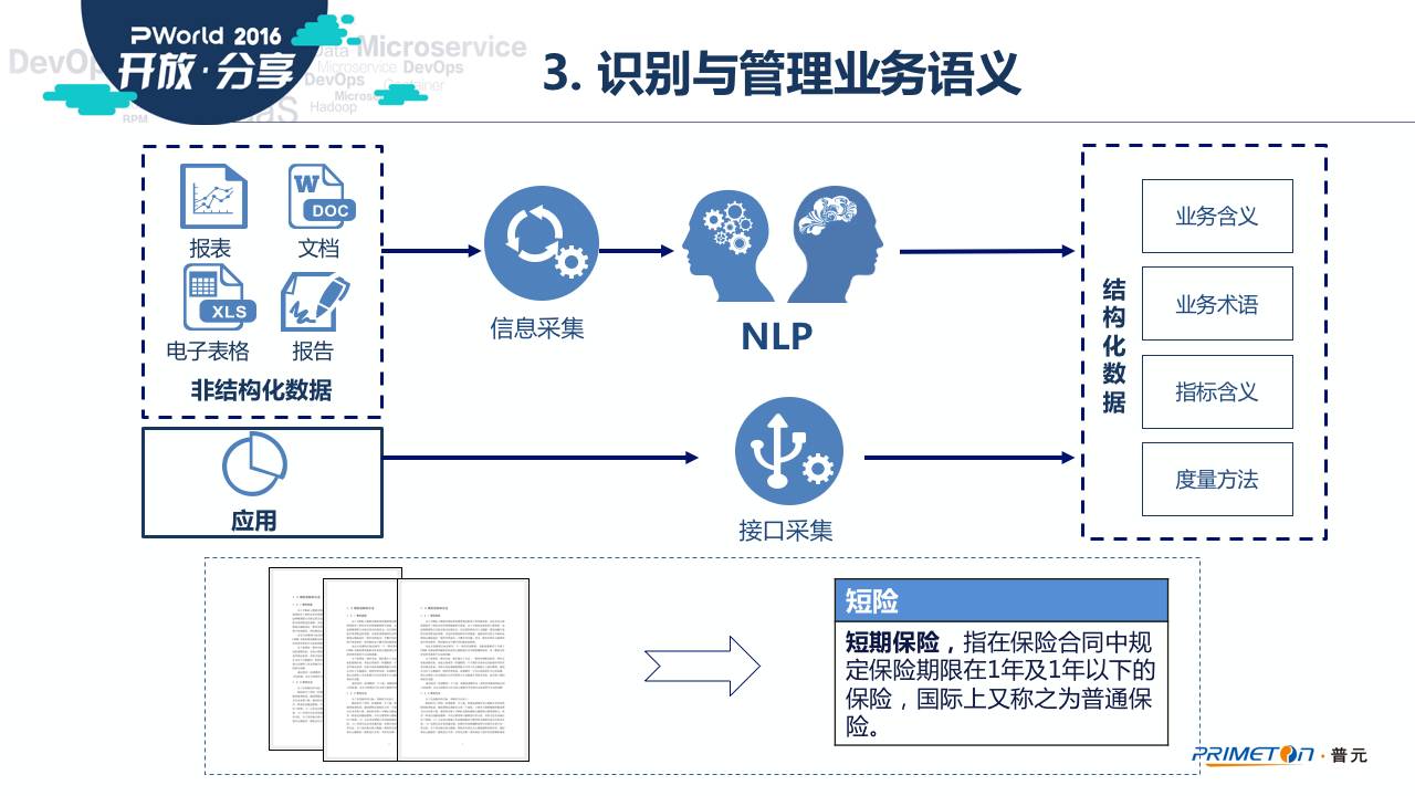 人口梳理_人口普查(2)