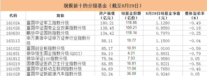 是走是留一句话!分级基金现在到底还能不能买