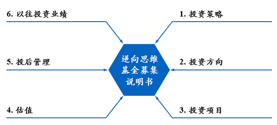 人口指数增长模型_中国人口增长模型(2)