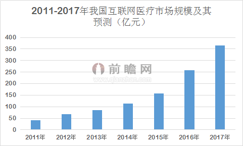 怎么进行人口预测_...-2030年(预计)劳动力人口平均年龄-或许有一天你也会心甘(2)