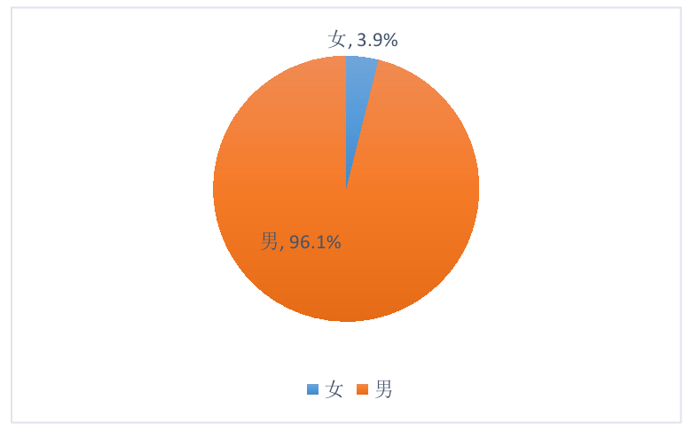 80后人口性别比例_...未来30年中国人口五大趋势(3)