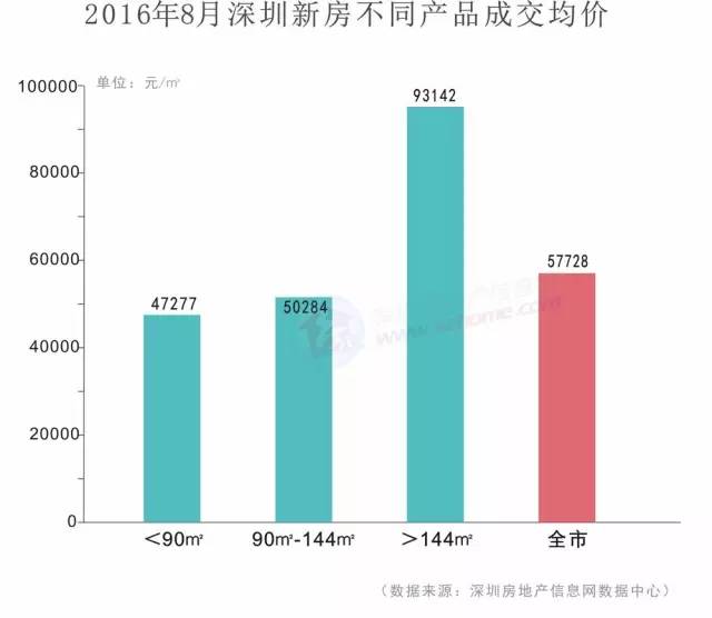 gdp数据之外深圳的发展境界_深圳直追香港 GDP已实现超越 引热议(3)