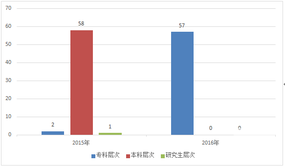 山西省人口2019总人数口_山西省人口密度图