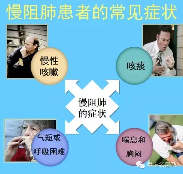 若这些问题你都答是,当心慢阻肺