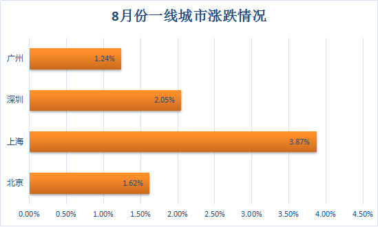 十年gdp涨幅最大的城市_中美近十年gdp对比图(2)