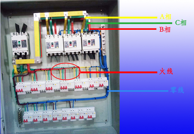 配电柜里黄a相(火线),红b相(火线),绿c相(火线),蓝n零线,双色pe地线