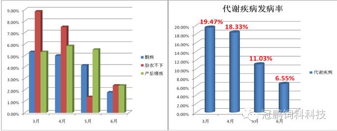 中国的重疾发病率 发病率最高重大疾病