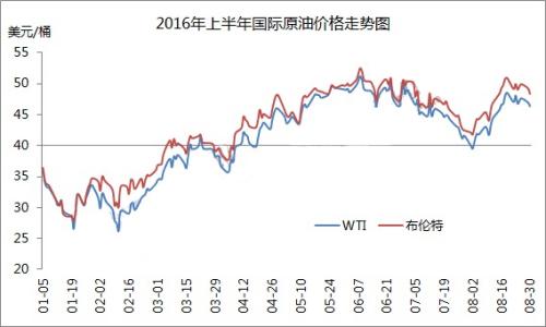 国内制品油价迎“二连涨”重返6元时期