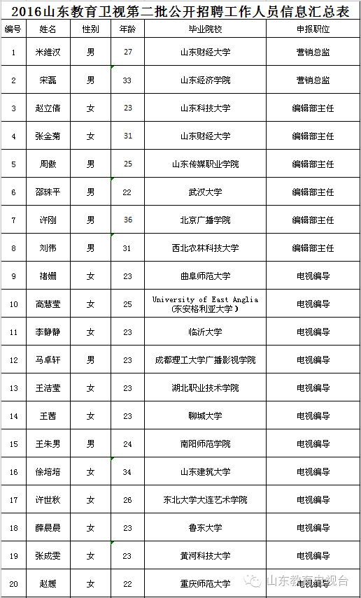 人口信息表_人员信息一览表图片(2)