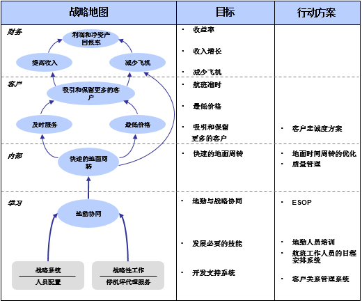 战略执行工具(5): 如何甄选企业年度重点项目?