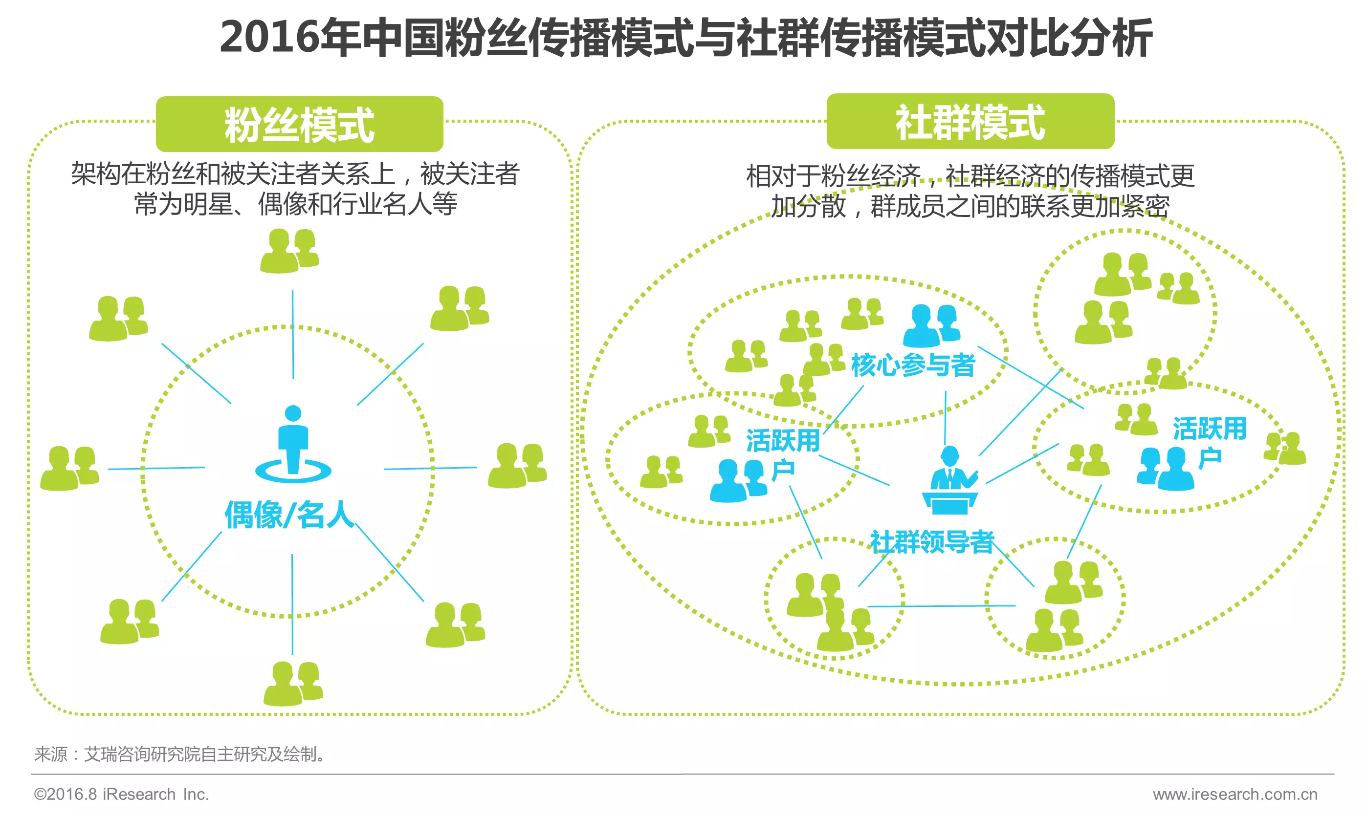 人口如何发展_如何卡经济递人口(3)