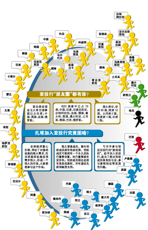 亚投行gdp_中国成为亚投行最大股东拥有否决权 印度居第二