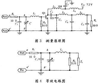 rf功率管的输入输出阻抗测量