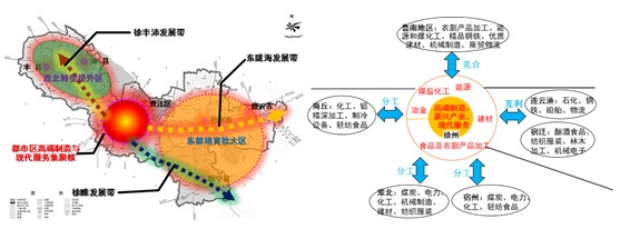 江苏徐州经济总体规划及产业发展规划专题研究