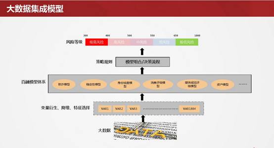 【PPT干货】大数据时代风控模型技术的探索和